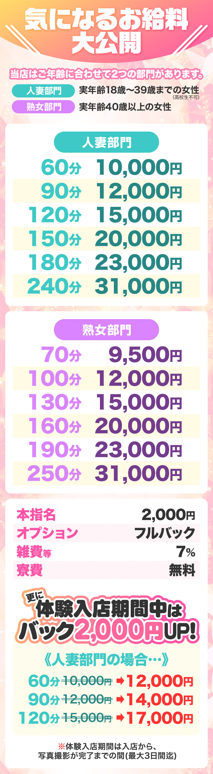 気になるお給料大公開